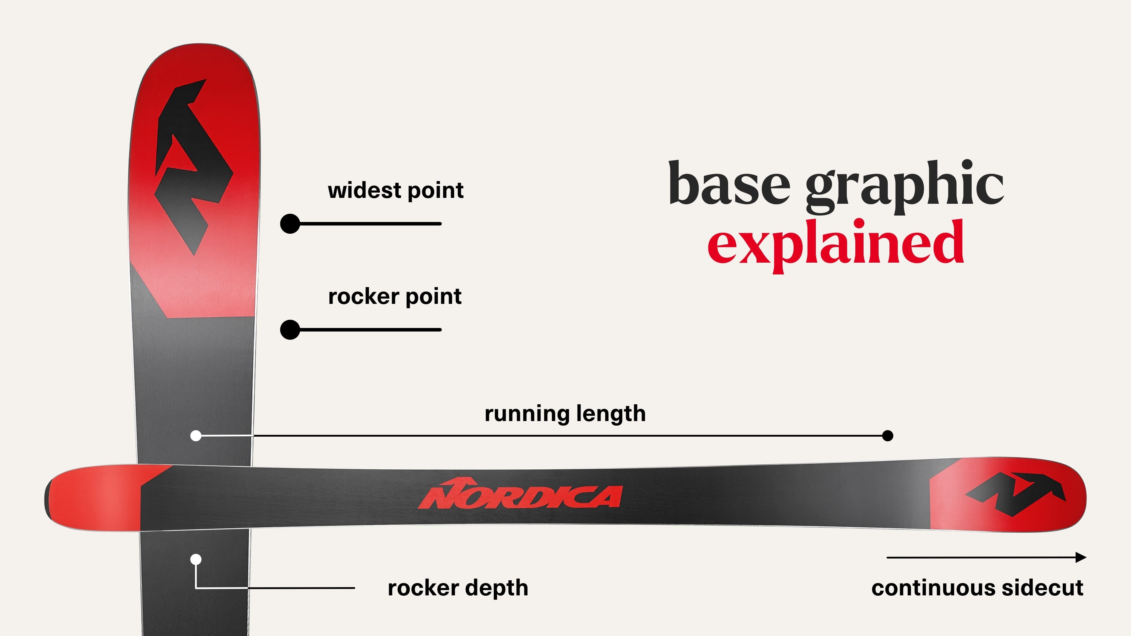 Base Graphic Explained