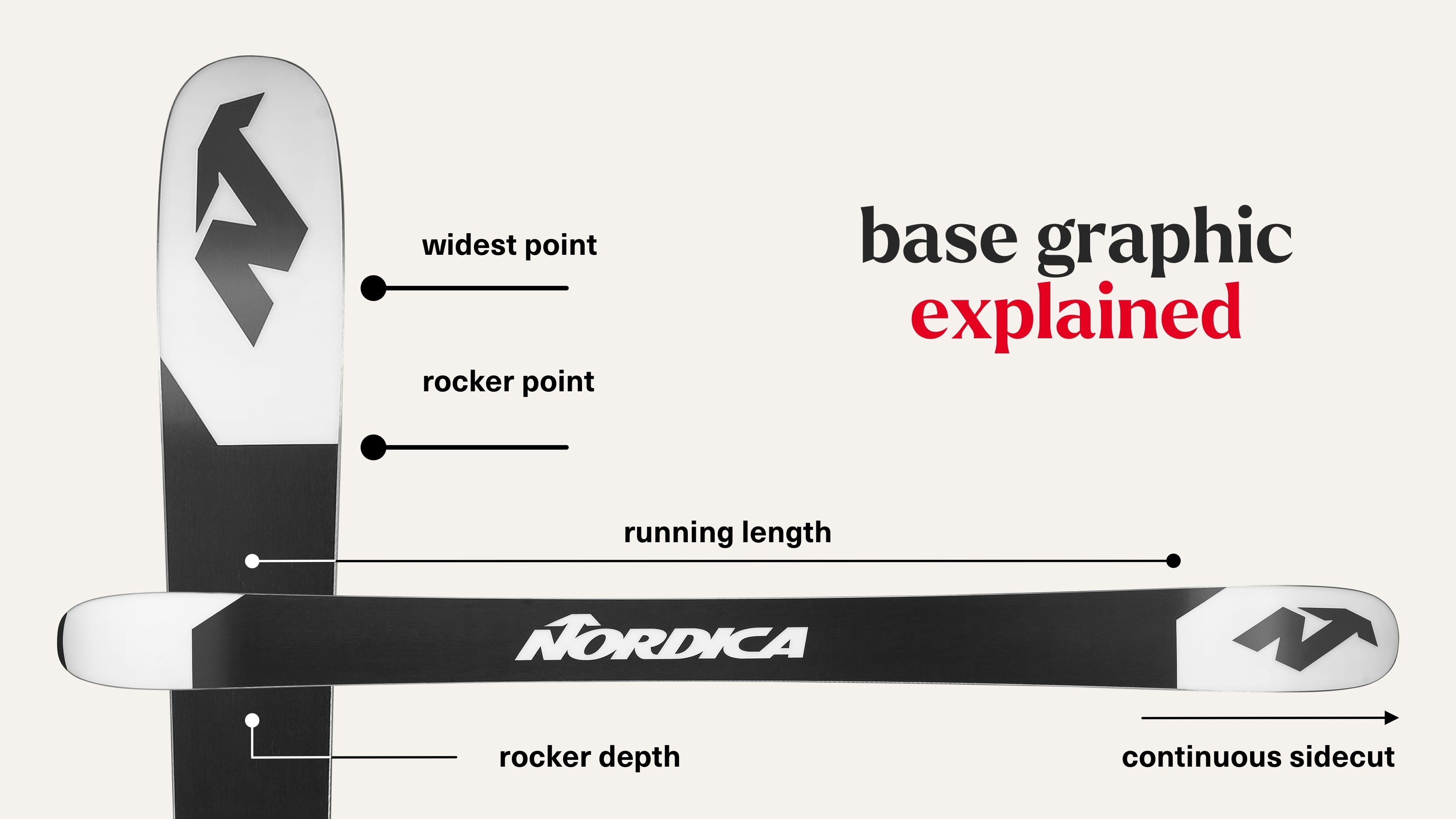 Base Graphic Explained